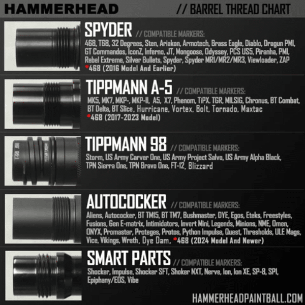 hammerhead barrel adapter fin sizer (a5 thread female to auto cocker male) bore size .683