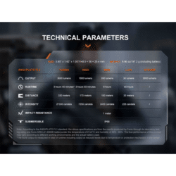 fenix tk17 tactical flashlight 3600 lumen