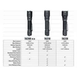 fenix tk21 tactical flashlight 3600 lumen